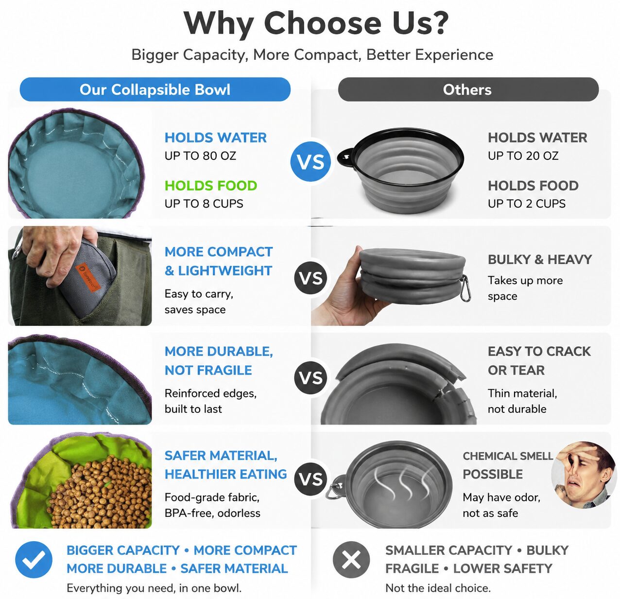 Pet Hydration & Feed Fold Bowl Carrier